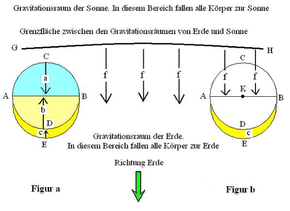 Fluchtgeschwindigkeit Erde Berechnen - The Sample Letter ...